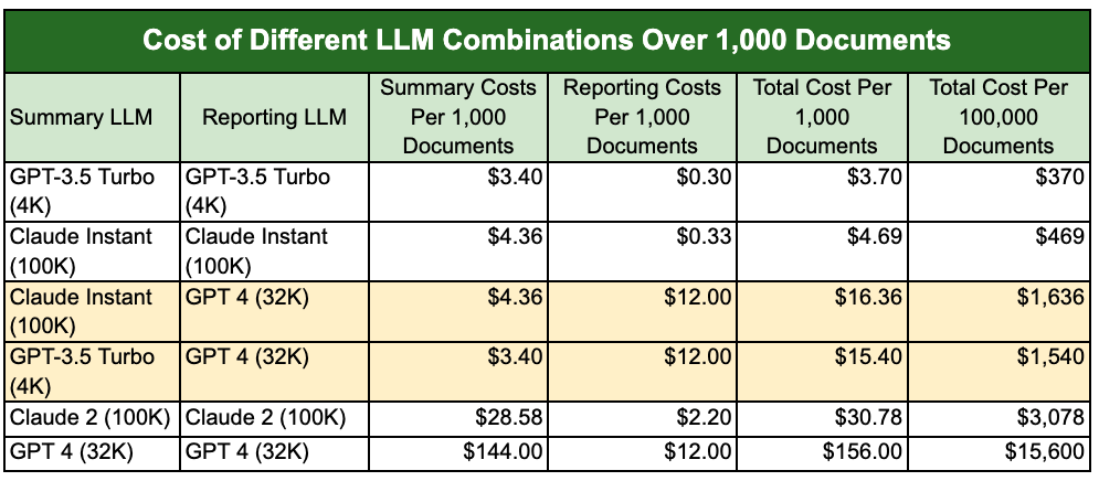 LLM eDiscovery Cost